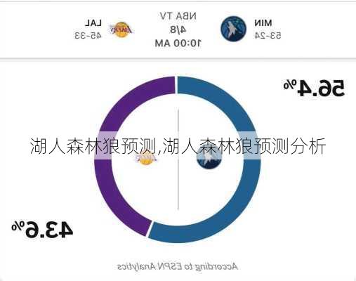 湖人森林狼预测,湖人森林狼预测分析