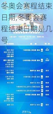 冬奥会赛程结束日期,冬奥会赛程结束日期是几号