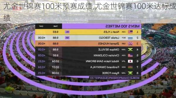 尤金世锦赛100米预赛成绩,尤金世锦赛100米达标成绩