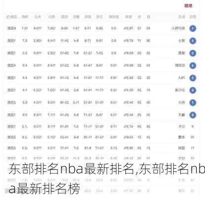 东部排名nba最新排名,东部排名nba最新排名榜