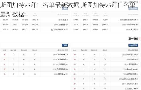斯图加特vs拜仁名单最新数据,斯图加特vs拜仁名单最新数据