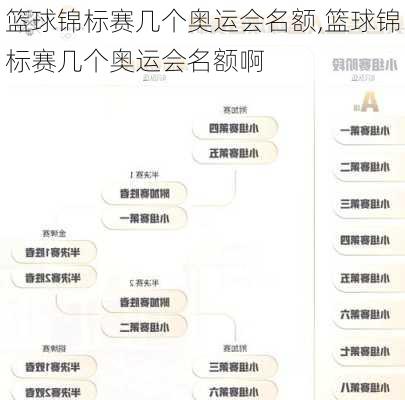 篮球锦标赛几个奥运会名额,篮球锦标赛几个奥运会名额啊