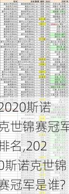 2020斯诺克世锦赛冠军排名,2020斯诺克世锦赛冠军是谁?