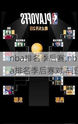 nba排名季后赛,nba排名季后赛对阵图