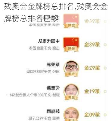 残奥会金牌榜总排名,残奥会金牌榜总排名巴黎
