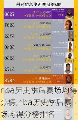 nba历史季后赛场均得分榜,nba历史季后赛场均得分榜排名