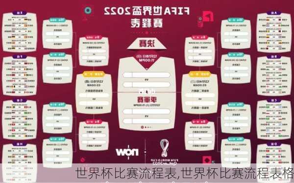 世界杯比赛流程表,世界杯比赛流程表格
