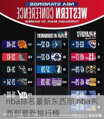 nba排名最新东西部,nba东西部最新排行榜