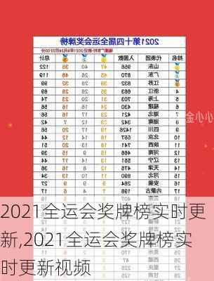 2021全运会奖牌榜实时更新,2021全运会奖牌榜实时更新视频
