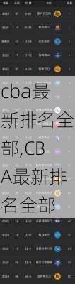 cba最新排名全部,CBA最新排名全部