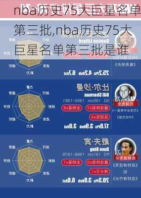 nba历史75大巨星名单第三批,nba历史75大巨星名单第三批是谁