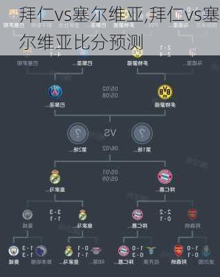 拜仁vs塞尔维亚,拜仁vs塞尔维亚比分预测