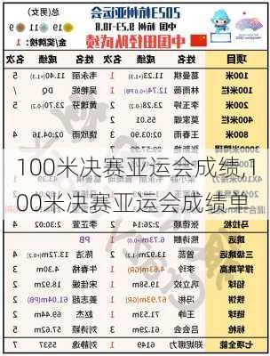 100米决赛亚运会成绩,100米决赛亚运会成绩单