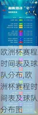 欧洲杯赛程时间表及球队分布,欧洲杯赛程时间表及球队分布图