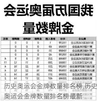 历史奥运会金牌数量排名榜,历史奥运会金牌数量排名榜最新