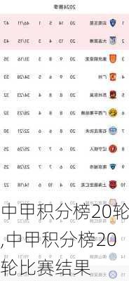 中甲积分榜20轮,中甲积分榜20轮比赛结果