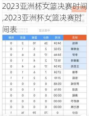 2023亚洲杯女篮决赛时间,2023亚洲杯女篮决赛时间表