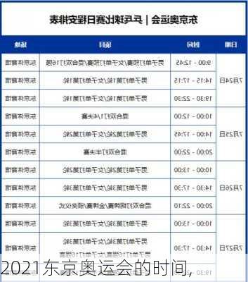 2021东京奥运会的时间,