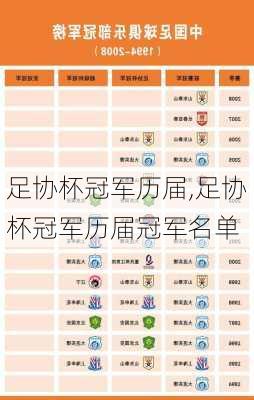 足协杯冠军历届,足协杯冠军历届冠军名单