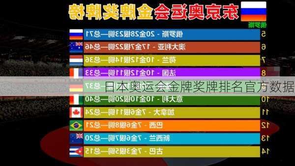 日本奥运会金牌奖牌排名官方数据,