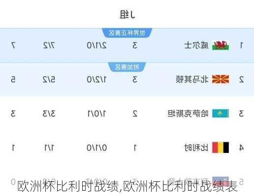 欧洲杯比利时战绩,欧洲杯比利时战绩表