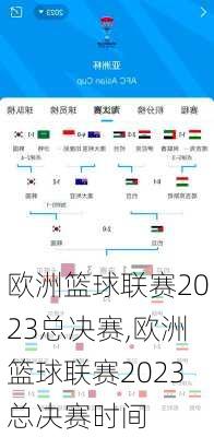 欧洲篮球联赛2023总决赛,欧洲篮球联赛2023总决赛时间