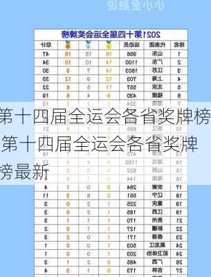 第十四届全运会各省奖牌榜,第十四届全运会各省奖牌榜最新