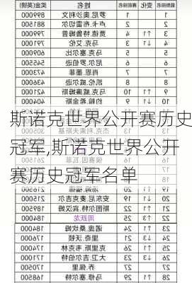 斯诺克世界公开赛历史冠军,斯诺克世界公开赛历史冠军名单
