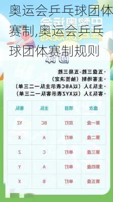奥运会乒乓球团体赛制,奥运会乒乓球团体赛制规则