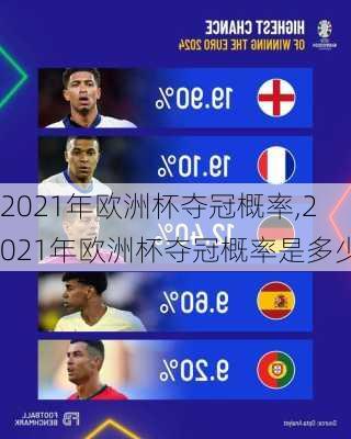 2021年欧洲杯夺冠概率,2021年欧洲杯夺冠概率是多少