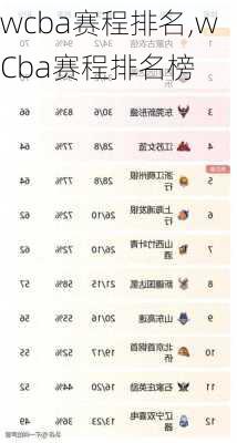 wcba赛程排名,wCba赛程排名榜