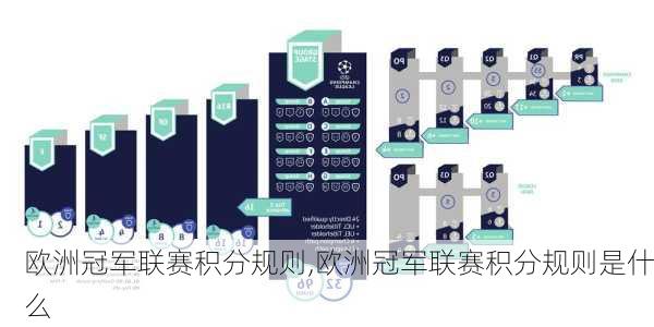 欧洲冠军联赛积分规则,欧洲冠军联赛积分规则是什么