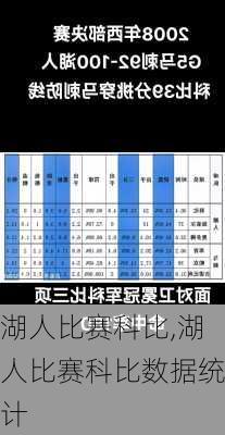 湖人比赛科比,湖人比赛科比数据统计