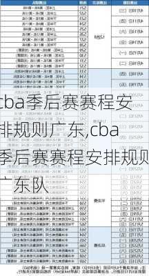 cba季后赛赛程安排规则广东,cba季后赛赛程安排规则广东队