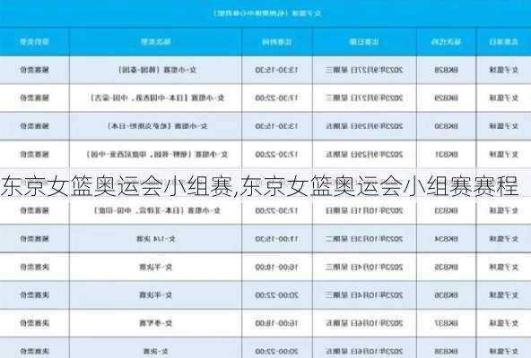 东京女篮奥运会小组赛,东京女篮奥运会小组赛赛程