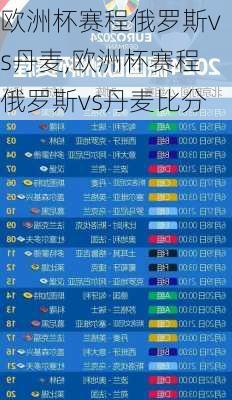 欧洲杯赛程俄罗斯vs丹麦,欧洲杯赛程俄罗斯vs丹麦比分