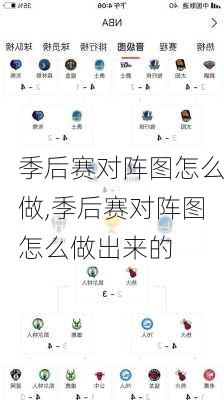 季后赛对阵图怎么做,季后赛对阵图怎么做出来的