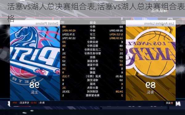 活塞vs湖人总决赛组合表,活塞vs湖人总决赛组合表格