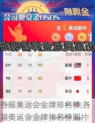 各届奥运会金牌排名榜,各届奥运会金牌排名榜图片