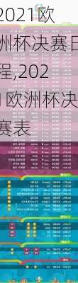 2021欧洲杯决赛日程,2021欧洲杯决赛表