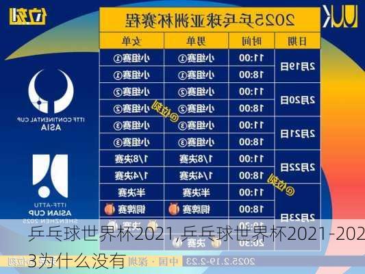 乒乓球世界杯2021,乒乓球世界杯2021-2023为什么没有