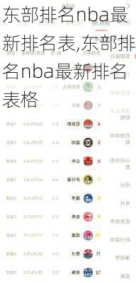 东部排名nba最新排名表,东部排名nba最新排名表格