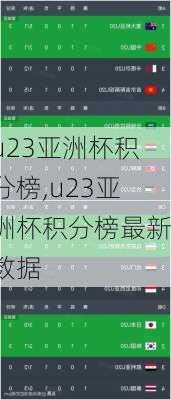u23亚洲杯积分榜,u23亚洲杯积分榜最新数据