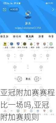 亚冠附加赛赛程比一场吗,亚冠附加赛规则