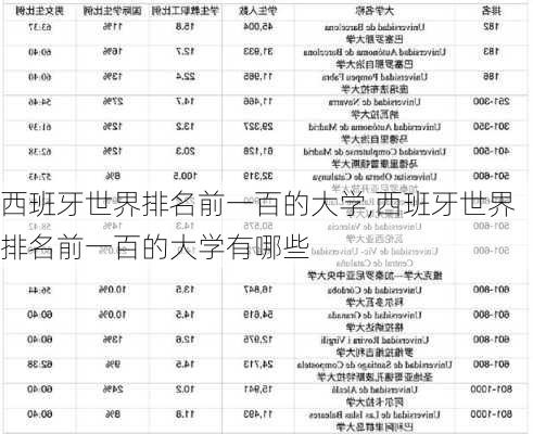 西班牙世界排名前一百的大学,西班牙世界排名前一百的大学有哪些