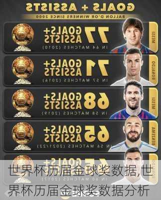 世界杯历届金球奖数据,世界杯历届金球奖数据分析