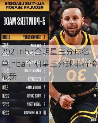 2021nba全明星三分球名单,nba全明星三分球排行榜最新
