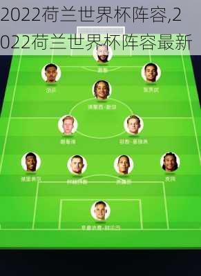 2022荷兰世界杯阵容,2022荷兰世界杯阵容最新