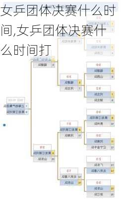 女乒团体决赛什么时间,女乒团体决赛什么时间打