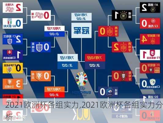 2021欧洲杯各组实力,2021欧洲杯各组实力分析